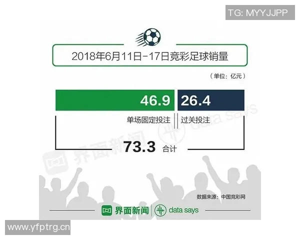世界杯投注指南：如何科学分析数据提高竞猜准确率和获胜几率