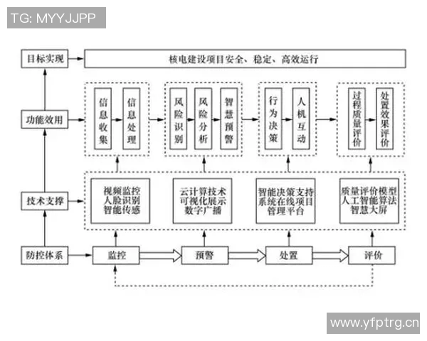 以安全为核心构建智能社会保障体系推动技术创新与风险防控并行发展
